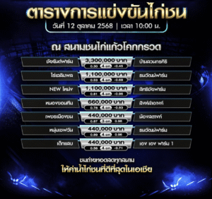 โปรแกรมไก่ชน วันที่ 11 ตุลาคม 2025 สนามชนไก่แก้วโคกกรวด