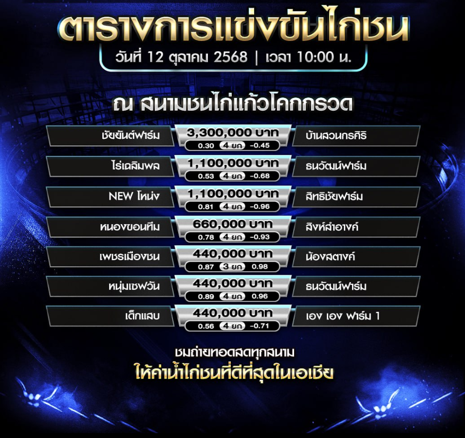 โปรแกรมไก่ชน วันที่ 11 ตุลาคม 2025 สนามชนไก่แก้วโคกกรวด