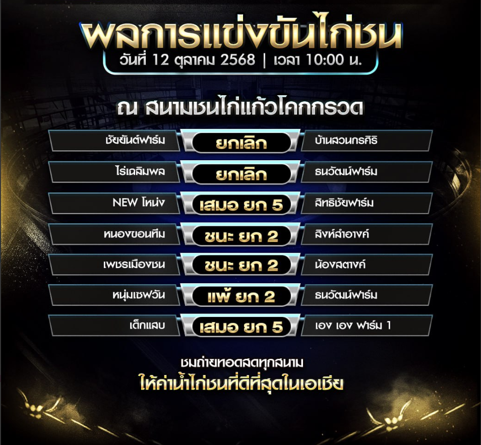 ผลไก่ชน วันที่ 12 ตุลาคม 2025 สนามชนไก่เเก้วโคกกรวด