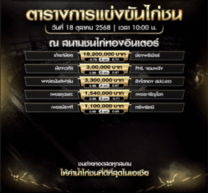 โปรแกรมไก่ชน วันที่ 18 ตุลาคม 2025 สนามชนไก่ทองอินเตอร์