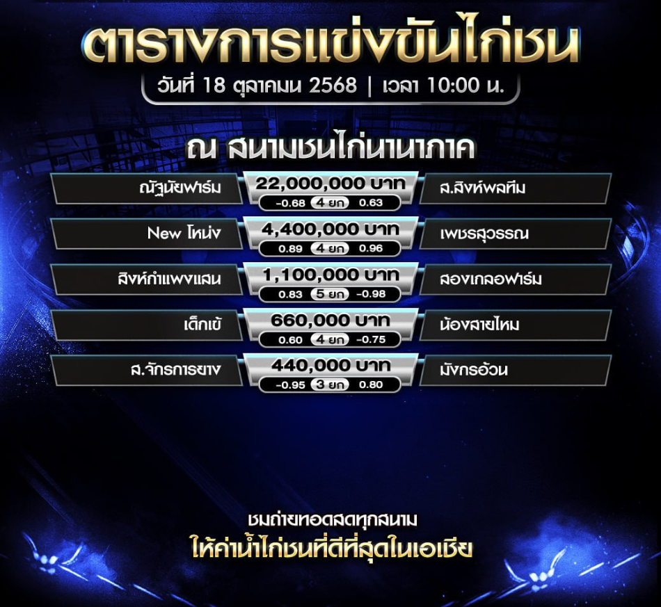 โปรแกรมไก่ชน วันที่ 18 ตุลาคม 2025 สนามชนไก่นานาภาค